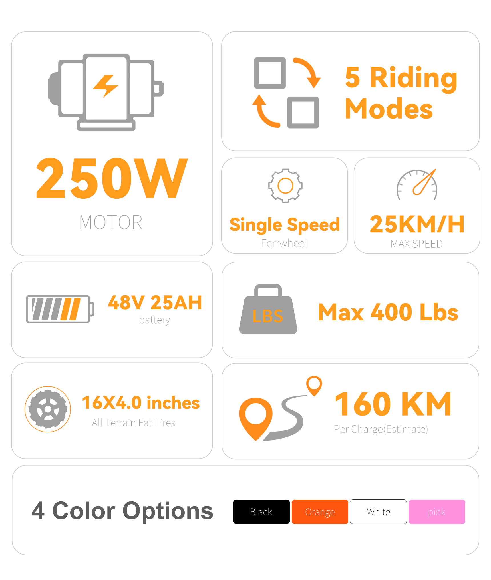 VICTRIP®R6 Pro Fat Tyre Electric Moped Bike